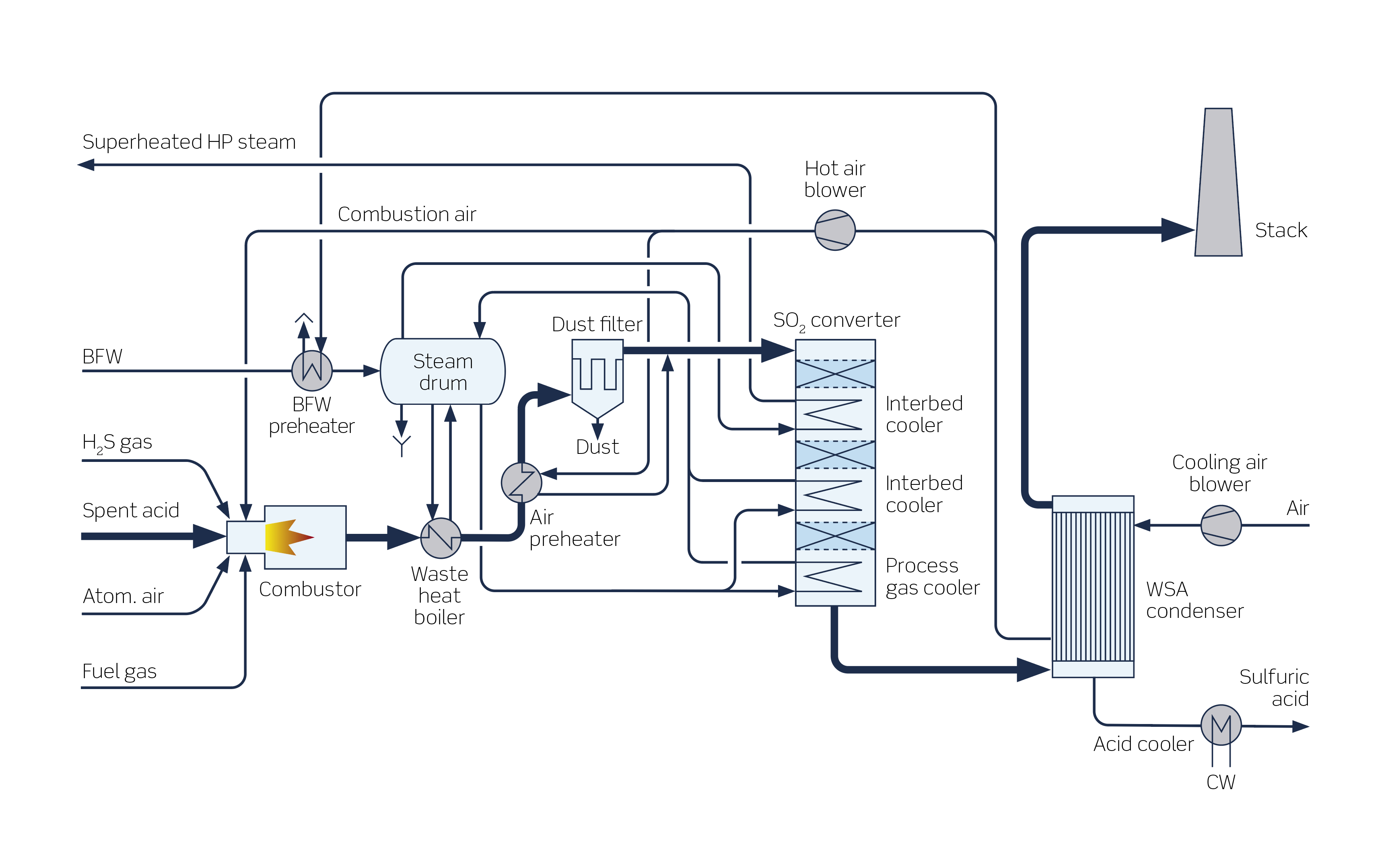 1000xN_License_SmartSAR_diagram_v2